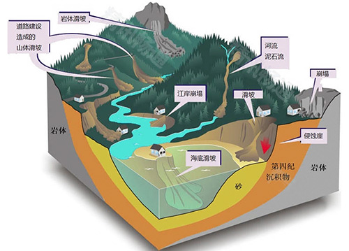 地質(zhì)災(zāi)害監(jiān)測